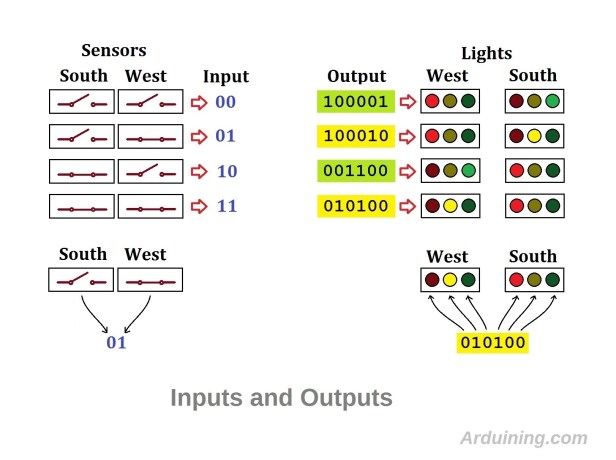 Traffic_Input_Output7
