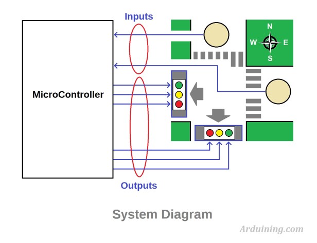 Traffic_Light_Controller
