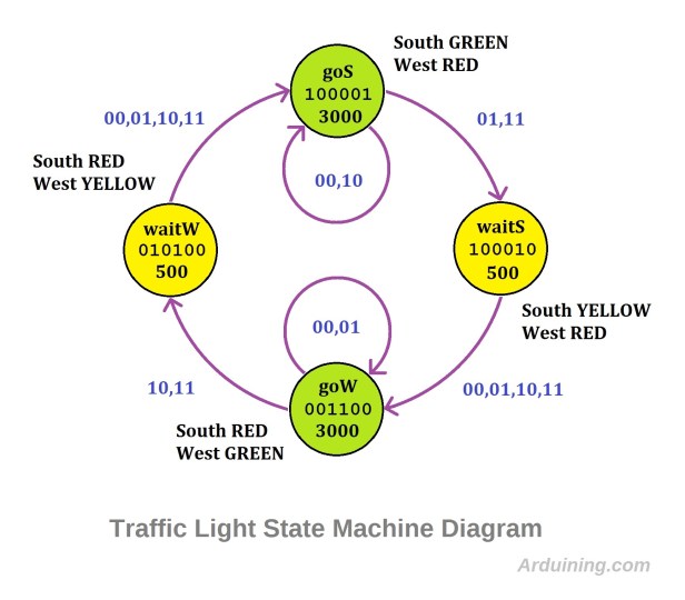 Traffic_States_Diagram2