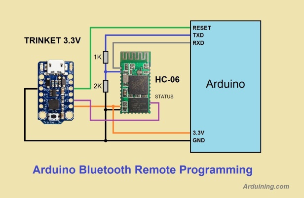 blue_remoteprogramming