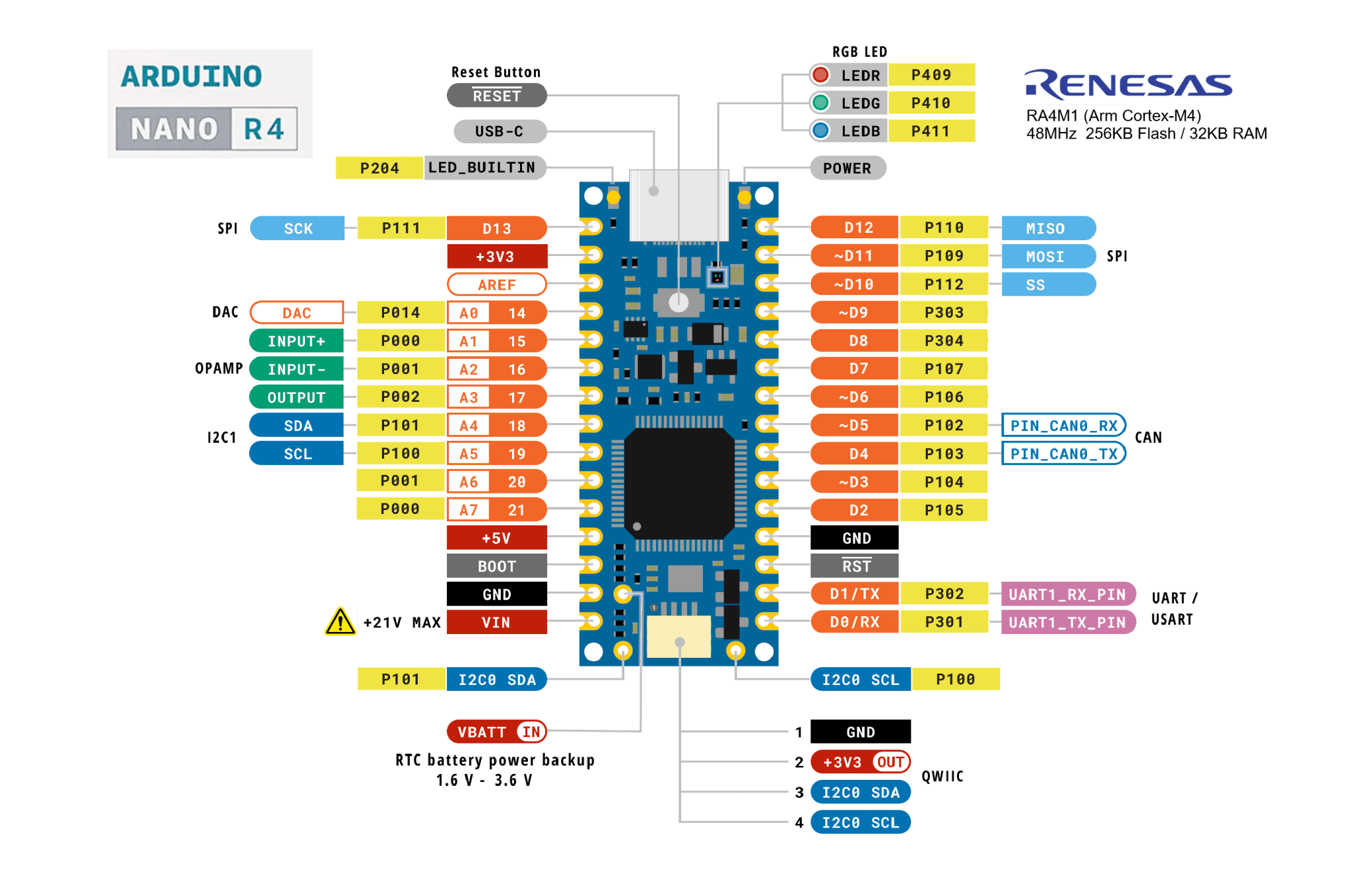 NANO R4 pinout diagram – Arduining
